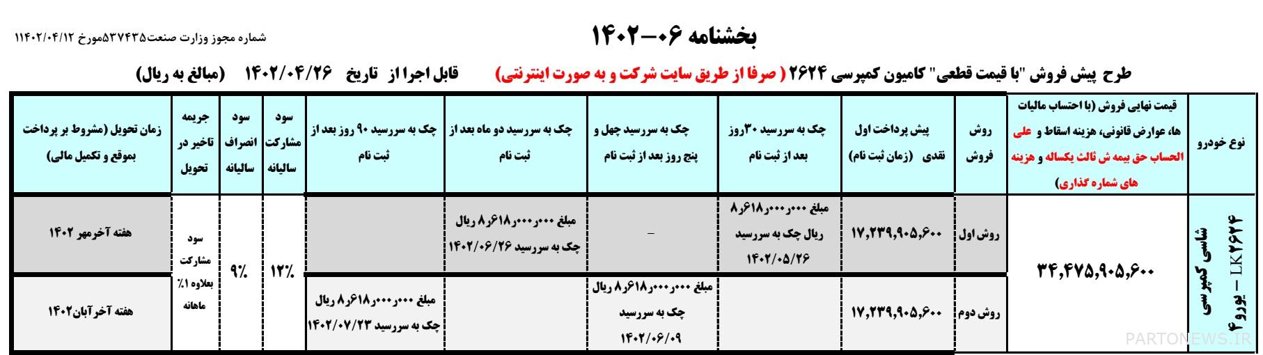 Iran Khodro registration site Iran Khodro registration site
